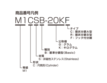 特殊分銅 商品番号凡例